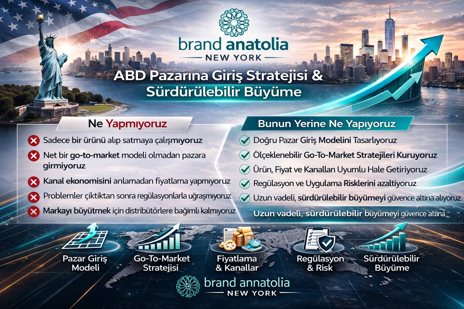 Brand Anatolia ABD 4
