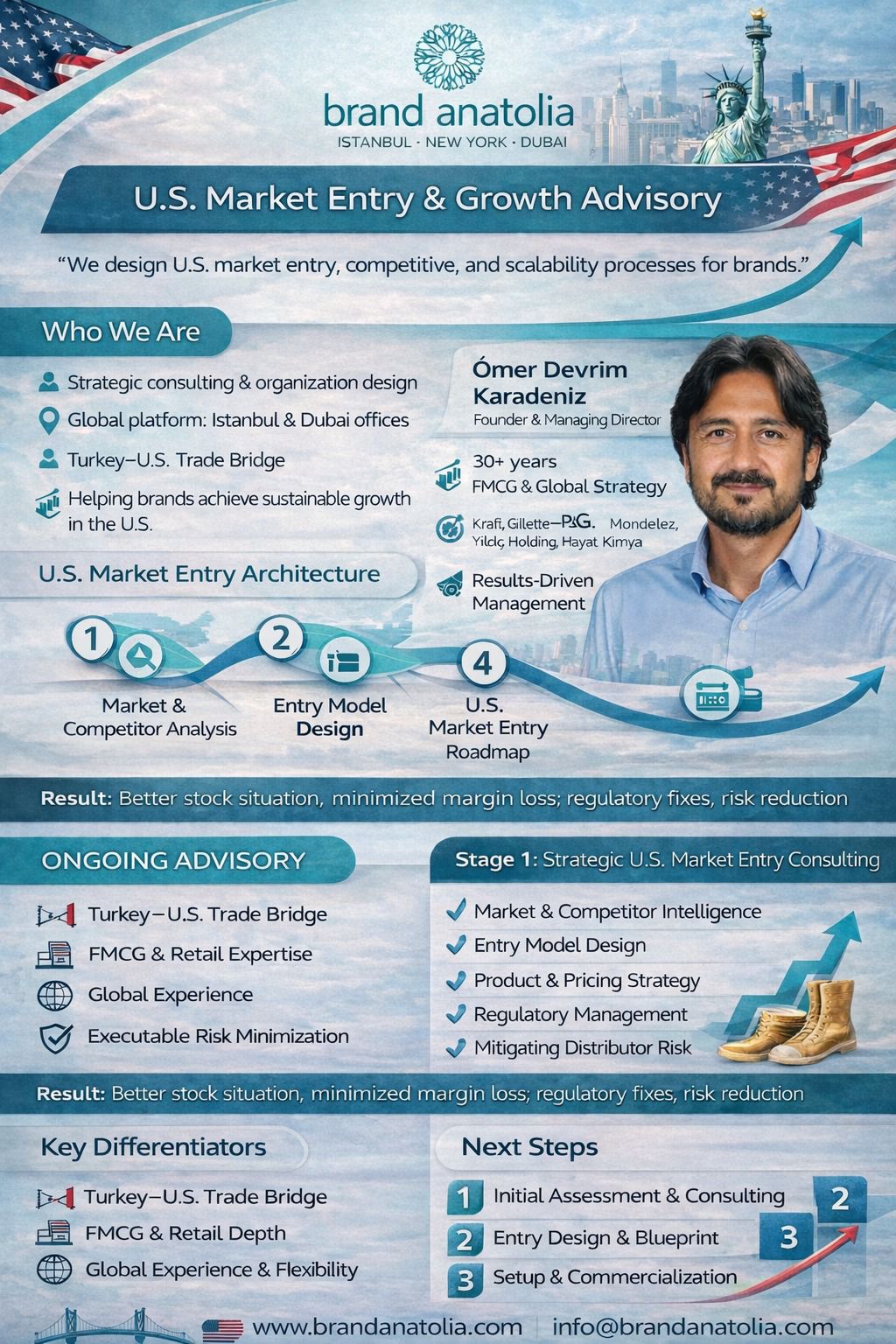 Brand Anatolia USA 2