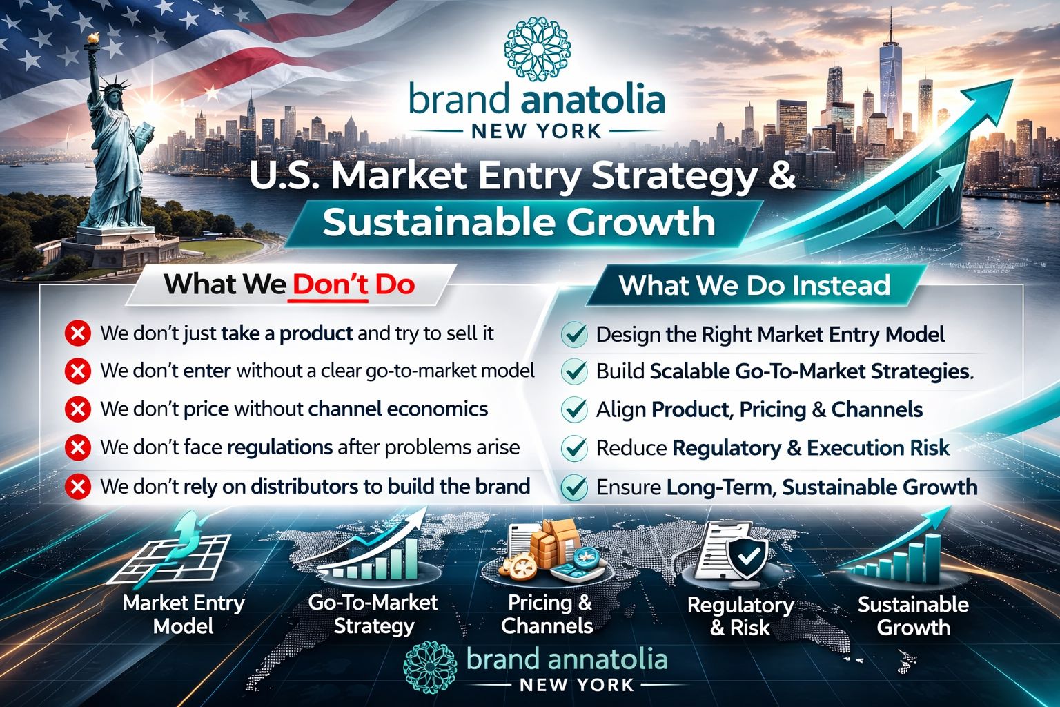 Brand Anatolia USA 4